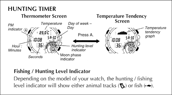 Hunting Level Screen Display  amw-704/705
